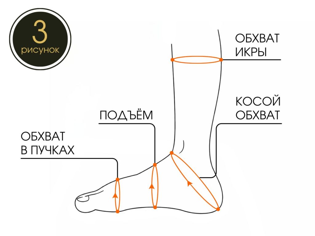 Замер подъёма стопы