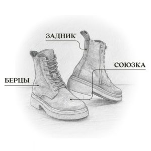 Схема ботинка